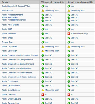 Adobe Product Compatibility list