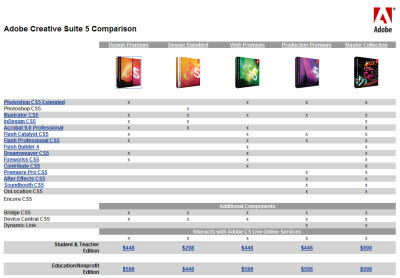 Adobe Comparison Chart